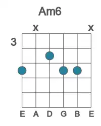 Guitar voicing #4 of the A m6 chord